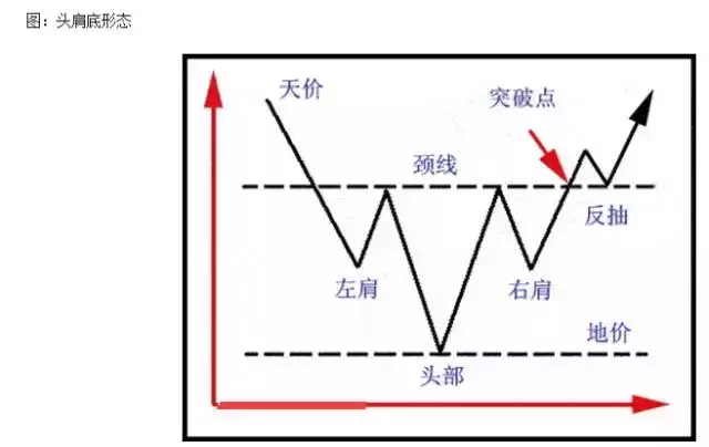 股票基础指头肩顶与头肩底K线形态解析 (http://www.zgmwk.com) 股票操作技巧 第3张