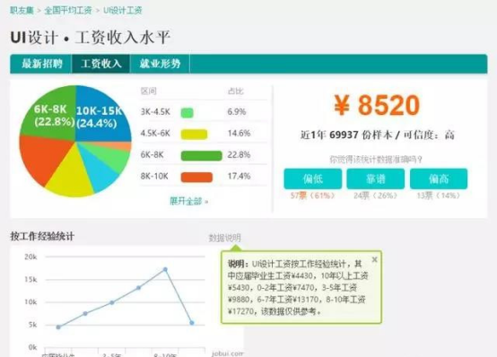 ui设计 招聘_2018高薪ui设计师招聘,你还有机会吗(3)