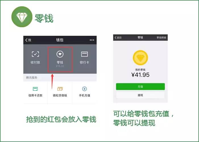 在微信上抢完红包的钱,都存到了零钱包里,可点击"钱包"查看零钱余额.