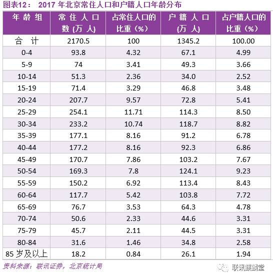 朝阳市关于无户人口最新政策_最新早上好图片(2)