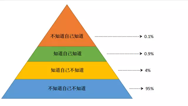 陈亮:自身的认知是多么重要,决定你的财富