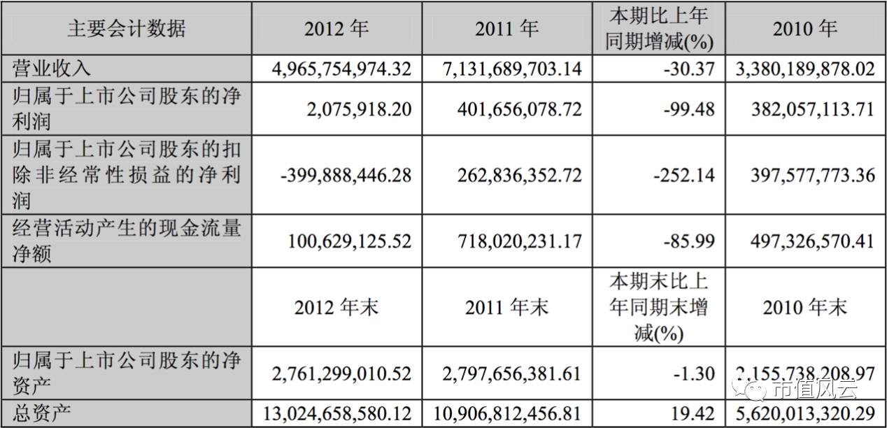 疯狂高送转后遗症:市值高达67亿的1元"壳股"海润光伏,谁敢接盘?