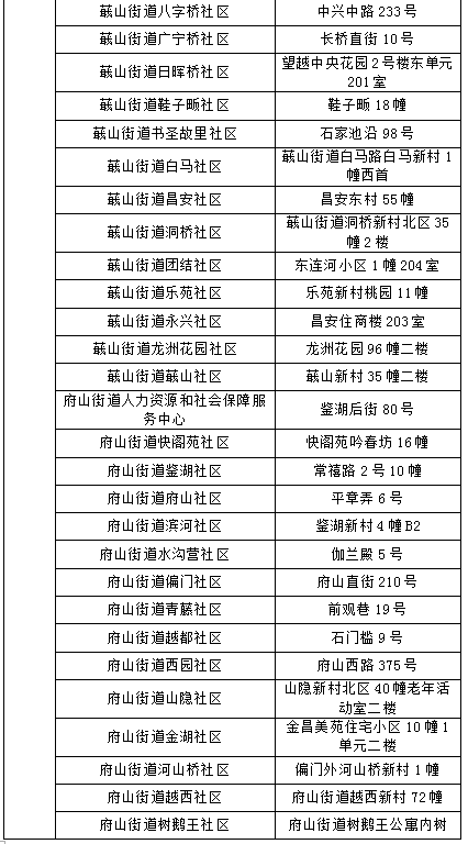 绍兴人口有多少_什么样的人在绍兴可以无条件落户 有答案了(3)