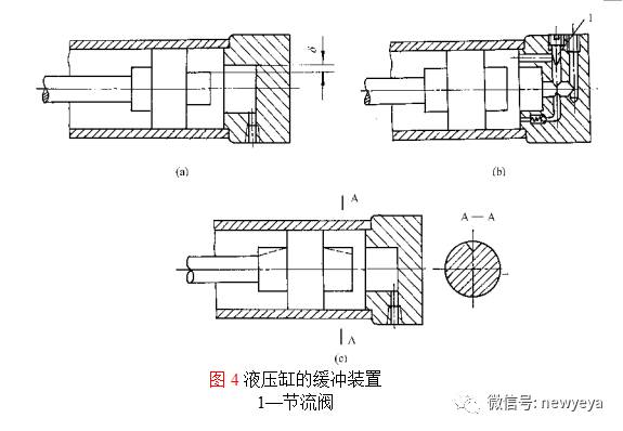 一般可在液压缸的最高处设置进出