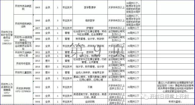 2017开封市人口_开封市地图