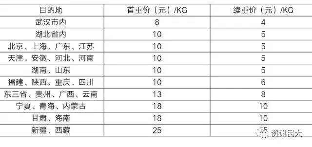 北京大件物流哪家便宜_大件物流跨省哪家物流公司便宜_100斤大件物流哪家便宜