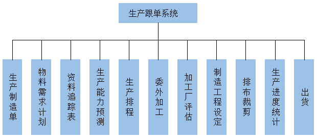 6g网络是什么概念