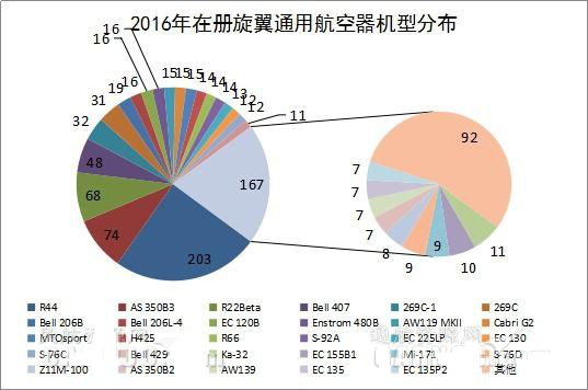 我国通用航空拉动经济gdp_通用航空拉动千亿规模经济 通用航空有望成为新风口(3)