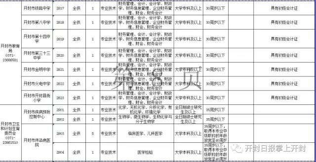 2017开封市人口_开封市地图