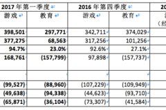 公务员病假规定