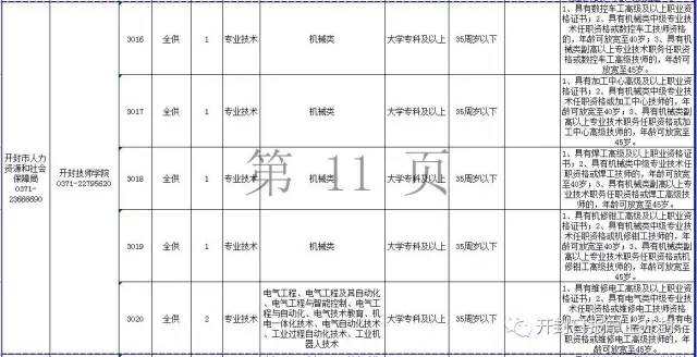 2017开封市人口_开封市地图