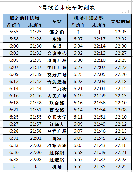 大连地铁时间表