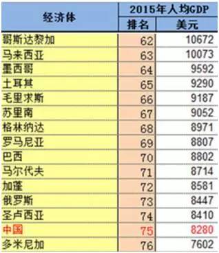 徐州人口2016总数_徐州2016 大数据 人口867万,GDP5808亿...(2)