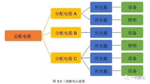 箱线图人口_人口普查(3)