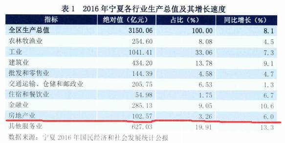 银川市gdp_银川市地图(3)