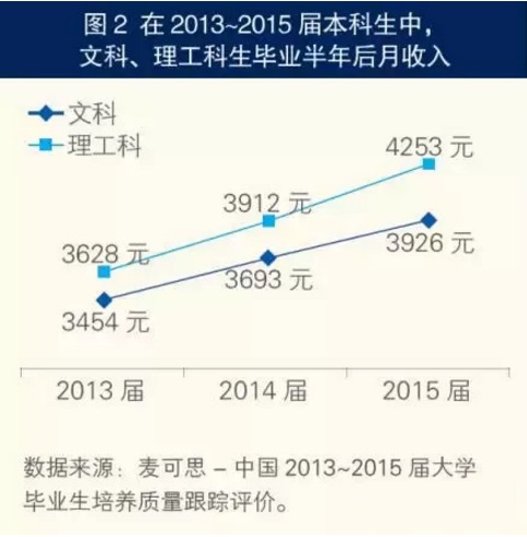 僧多粥少就业还不好的文科生该如何选择专业