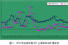 中国GDP统计学数据分析_统计学方差分析图