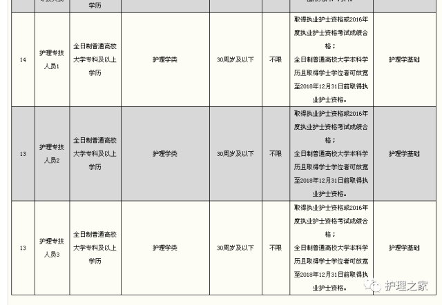 2017重庆秀山县事业单位招聘护士公告
