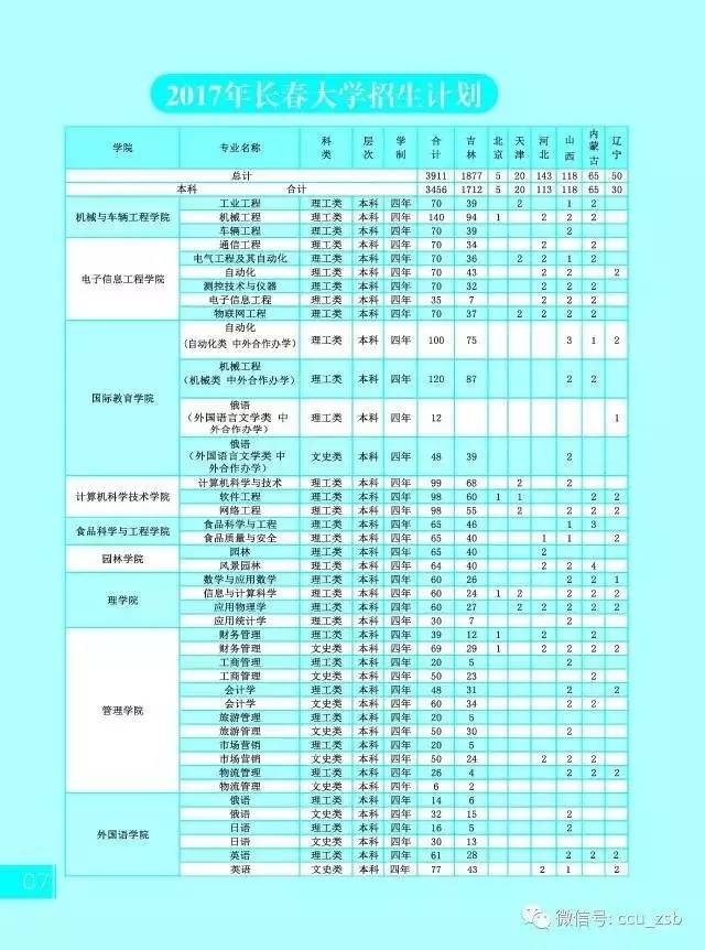 想报考长春大学的童鞋看这里啦!纯纯的干货