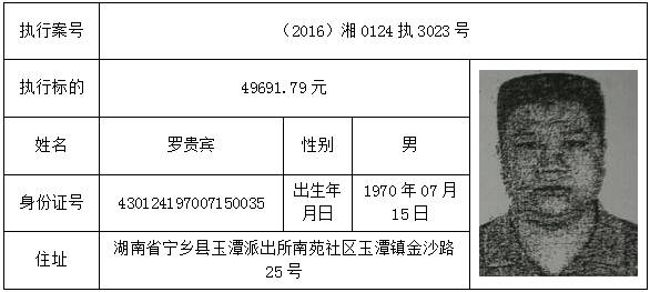 最新湖南老赖企业名单全曝光,跟这些人和企业做生意一定要小心!