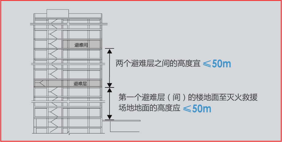 注册消防工程师-避难层与避难间