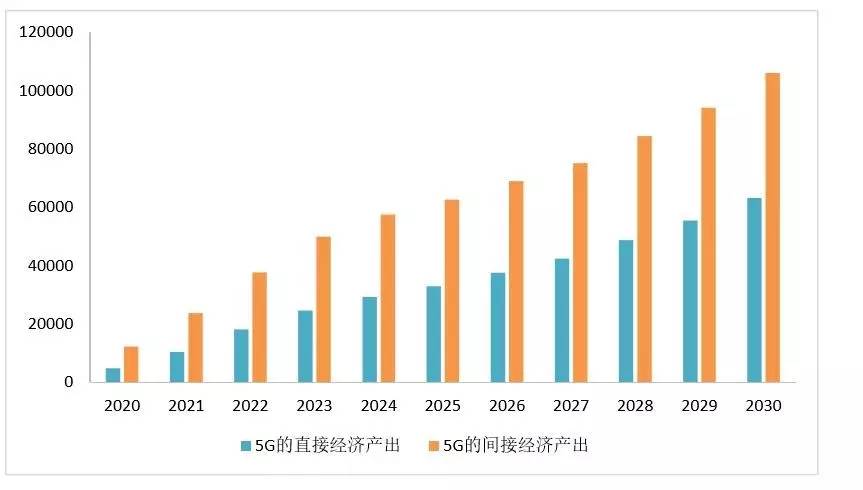 防城港2020gdp报告_2020年防城港潮汐表图(2)