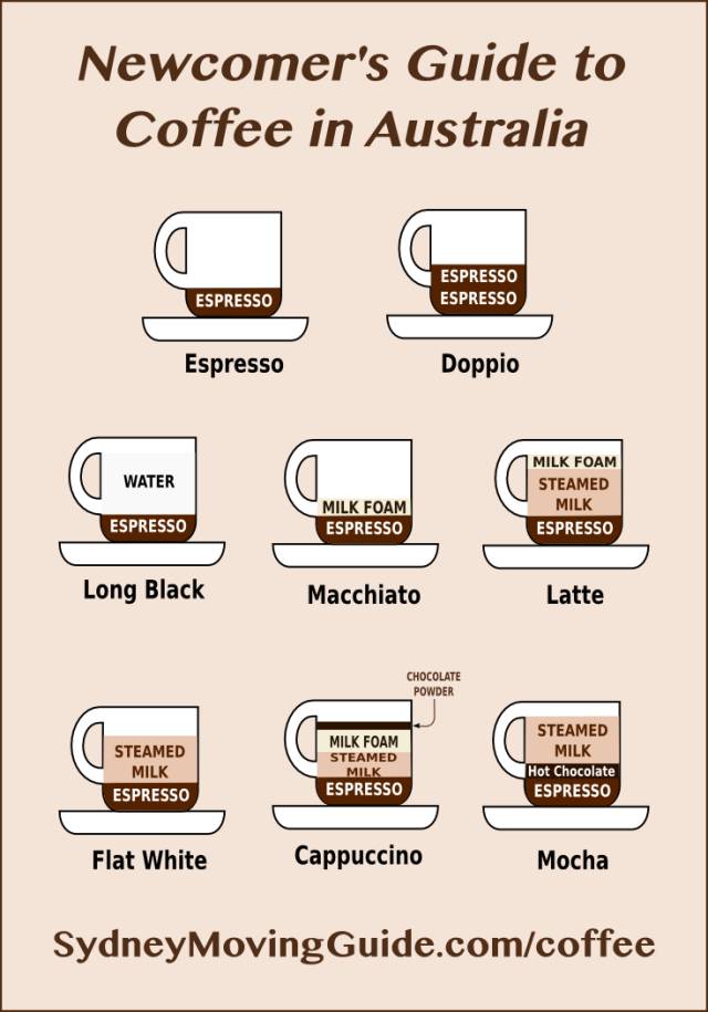 澳洲常见咖啡种类