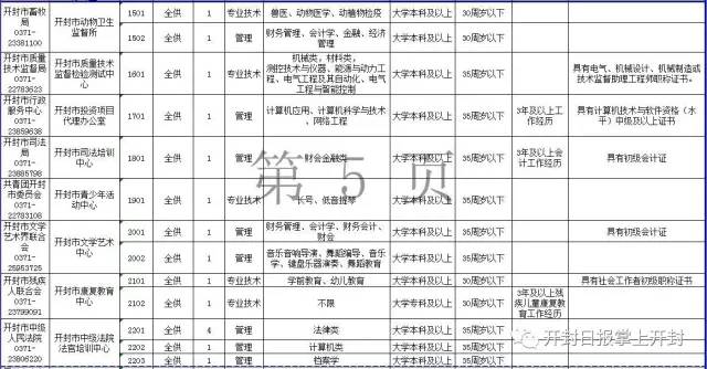 2017开封市人口_开封市地图