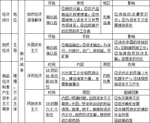 洋务运动中国的经济总量_洋务运动(3)