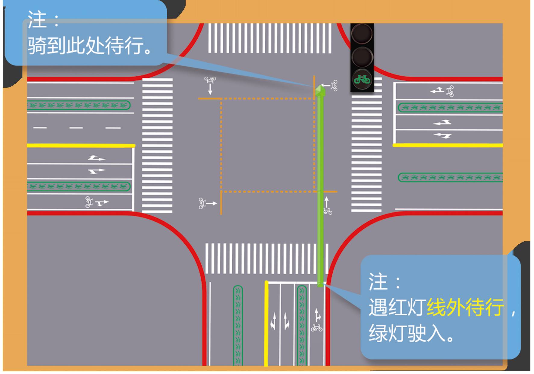 唐山:非机动车在这三种路口左转需"二次过街"!咋回事?