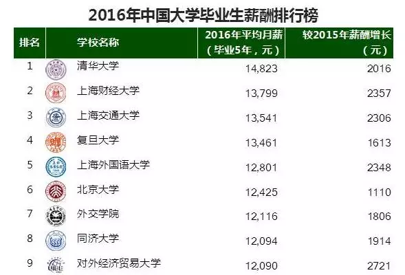 最挣钱的行业排行_2015中国最赚钱的行业排行榜 最赚钱的职业是什么 图