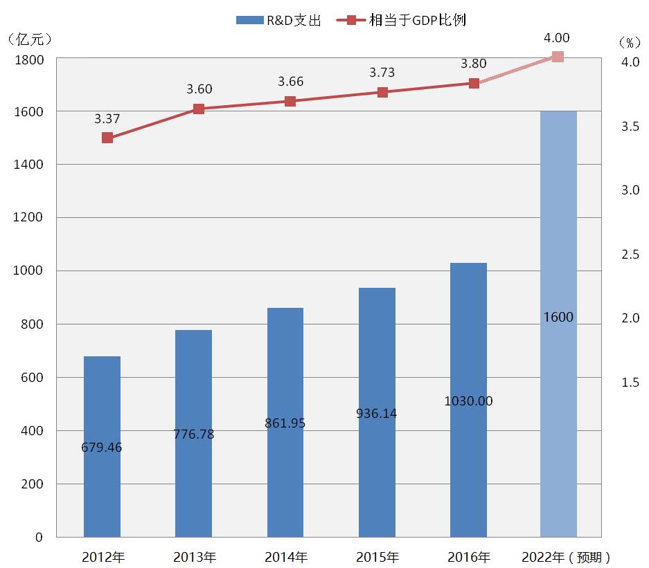 GDP的投入都是定性的吗_满脑子都是你图片