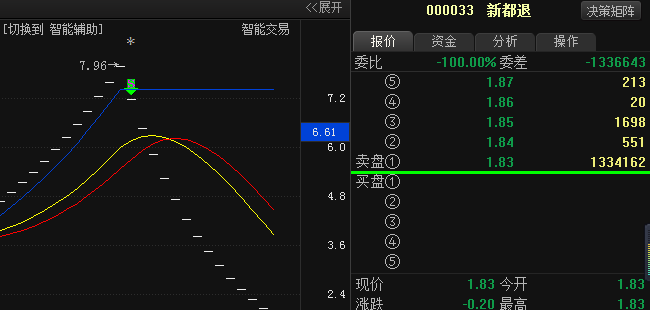 重磅通告新都退股票进入退市