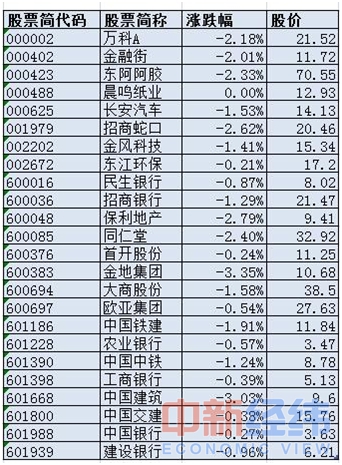 安邦概念股6月14日午盘收盘行情 制图:毕彤彤