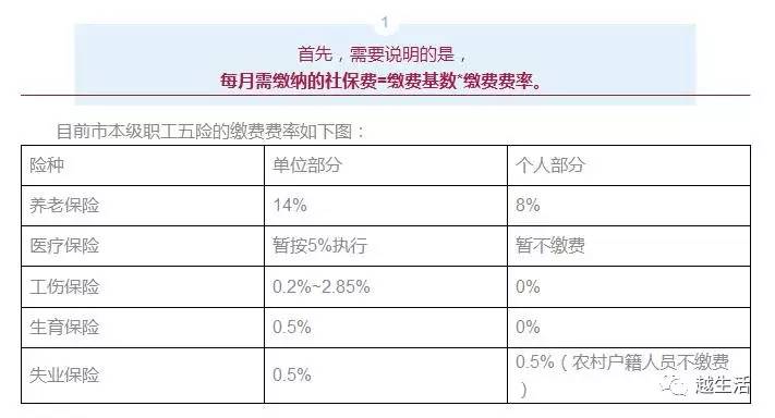 绍兴社保人口_绍兴臭豆腐图片(2)