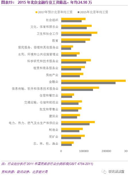 人口的购买力_人口普查(3)