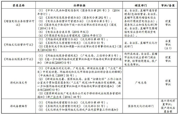 怎么注册一家网络游戏公司