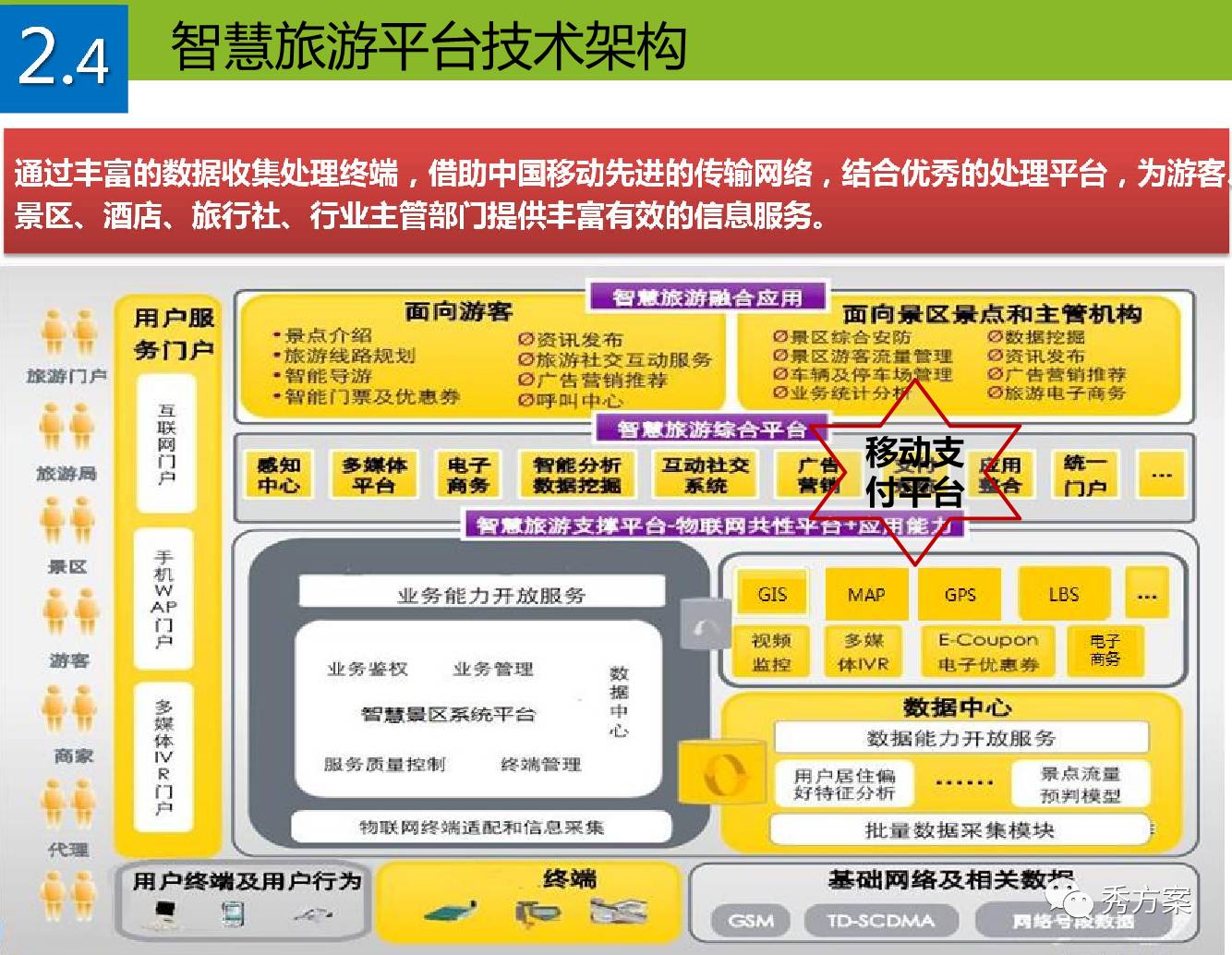 智慧旅游:智慧景区平台规划方案(ppt)