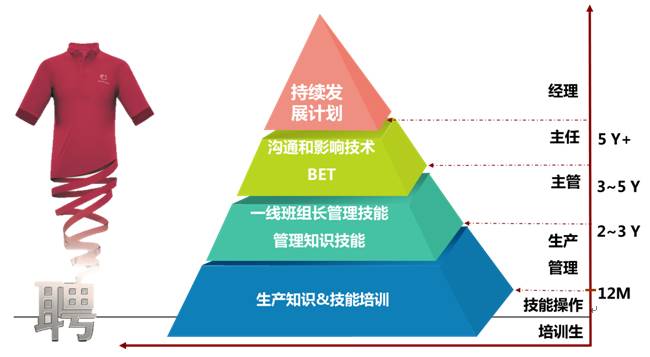 溢达招聘_厦门大学信息科学与技术学院就业指导中心(5)