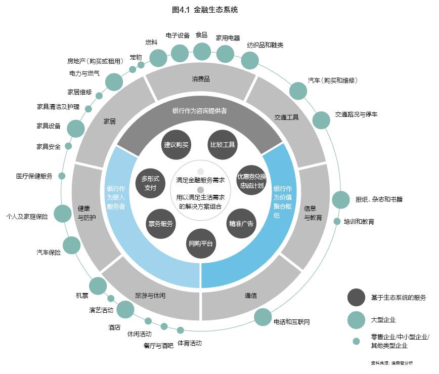 适者生存：重塑银行在金融科技时代的竞争力丨未来银行创新报告2017（四） 搜狐财经