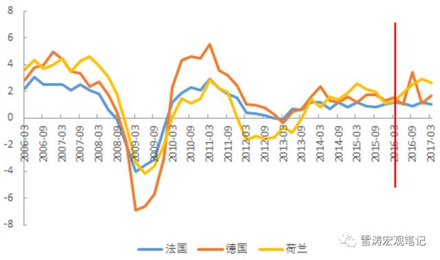 历年中国欧盟gdp_中国经济增速降至25年最低 增量仍等于4个希腊(2)