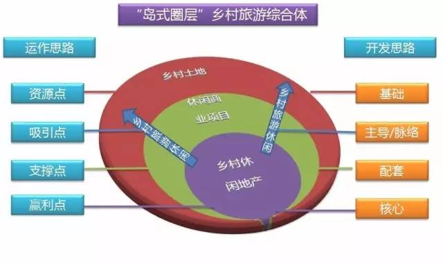 关于"田园综合体建设"这18个省份要注意,财政部给的机会要抓住了!