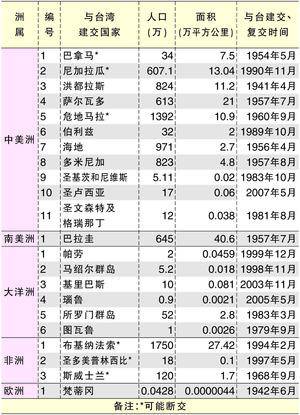 台湾面积人口有多少_中国现有的国土面积和人口是多少