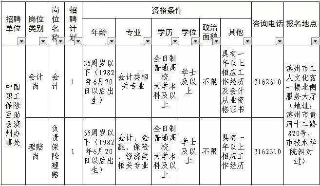 滨州市人口总数_滨州的人口概述(2)