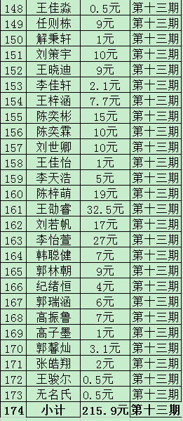 简谱棒棒糖_棒棒糖音乐律动简谱(2)