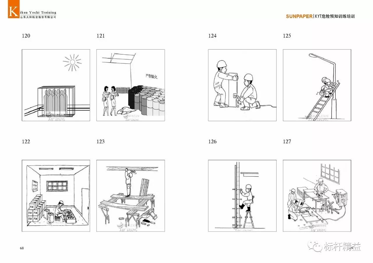 标杆班组安全建设"零事故",kyt训练培训手册-干货259