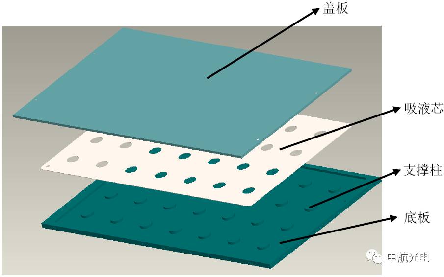 芯吸的原理_2 、织物结构设计:充分发挥材料的吸湿速干特性,结合使用者的特定需求   3、染整