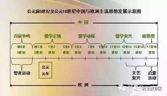 世界史思维导图