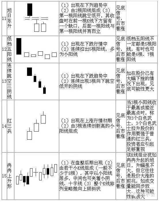 珍藏版!图解70种k线组合形态整理