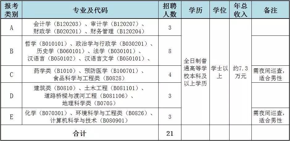 大沥招聘_佛山狮山和大沥教师招聘试题解析讲座课程视频 教师招聘在线课程 19课堂